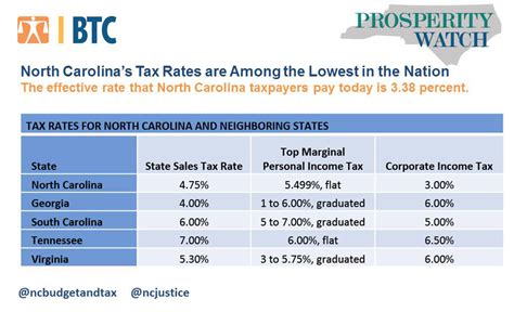fxncx|franklin north carolina tax free income fund.